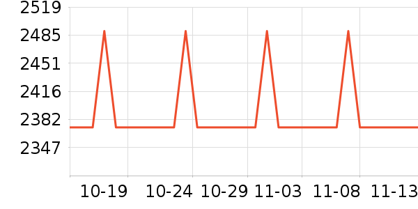 �ճ�ԡ�ҹ���ʷ�۸�