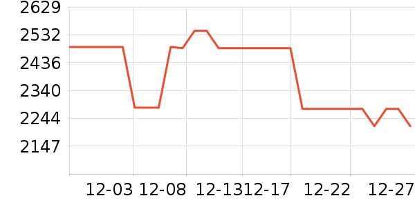 �ճ�ԡ�ҹ���ʷ�۸�