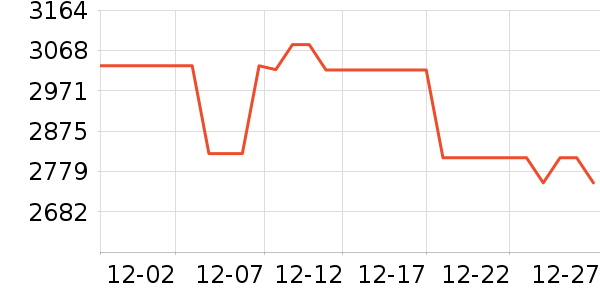 �ճ�ԡ�ҹ���ʷ�۸�