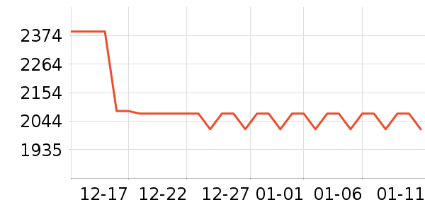 �ճ�ԡ�ҹ���ʷ�۸�