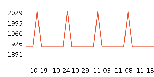 �ճ�ԡ�ҹ���ʷ�۸�