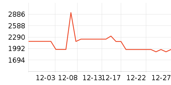 �ճ�ԡ�ҹ���ʷ�۸�