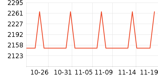 �ճ�ԡ�ҹ���ʷ�۸�