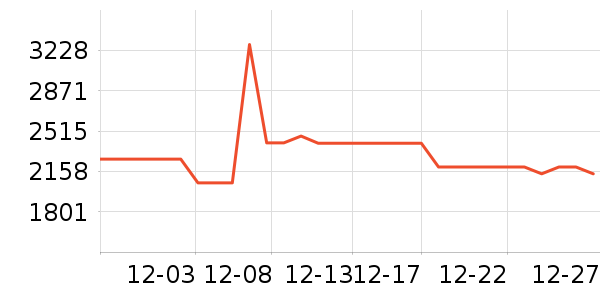 �ճ�ԡ�ҹ���ʷ�۸�