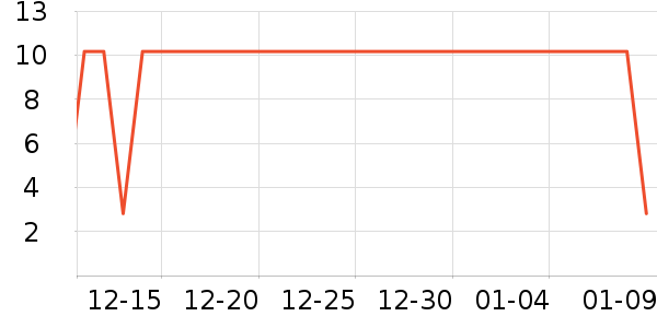 ��˹���ֻ������/��������ʷ�۸�