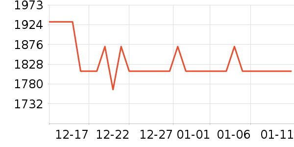 �ճ�ԡ�ҹ���ʷ�۸�