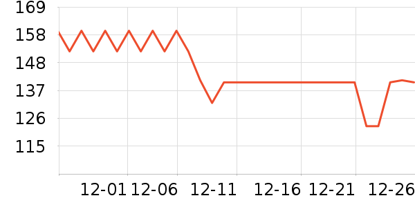 ��������ά����ʷ�۸�