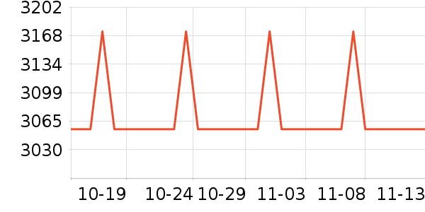 �ճ�ԡ�ҹ���ʷ�۸�