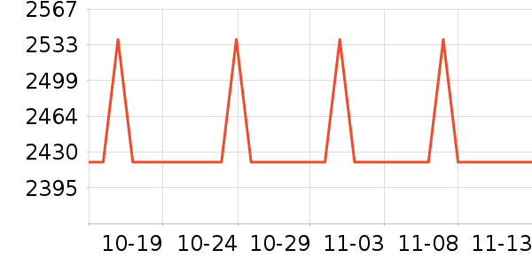 �ճ�ԡ�ҹ���ʷ�۸�