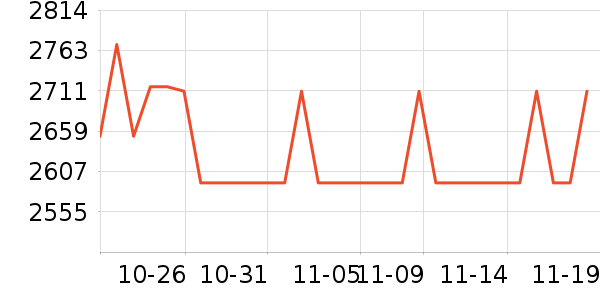 �ճ�ԡ�ҹ���ʷ�۸�