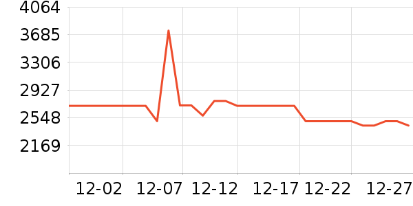 �ճ�ԡ�ҹ���ʷ�۸�