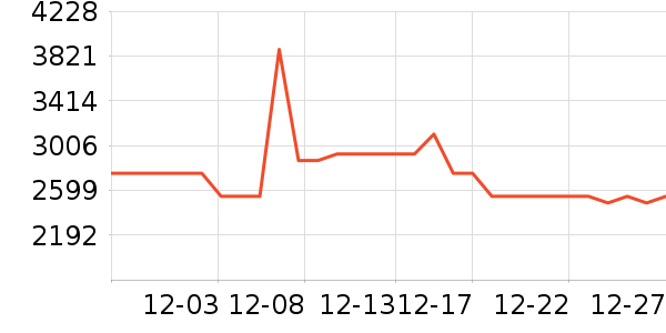 �ճ�ԡ�ҹ���ʷ�۸�