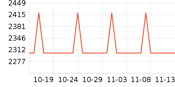 �ճ�ԡ�ҹ���ʷ�۸�