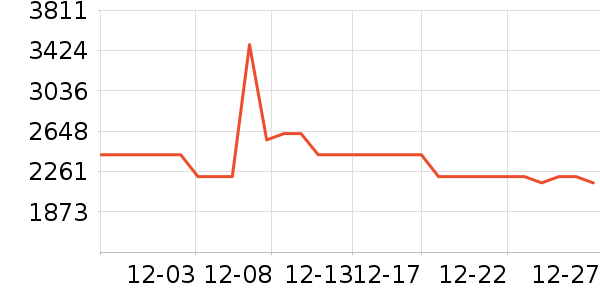 �ճ�ԡ�ҹ���ʷ�۸�