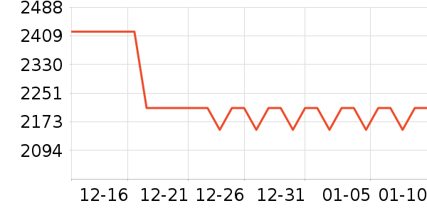 �ճ�ԡ�ҹ���ʷ�۸�