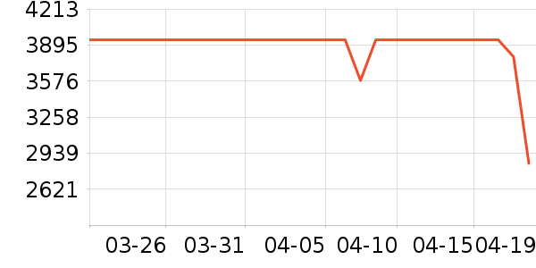 �ճ�ԡ�ҹ���ʷ�۸�