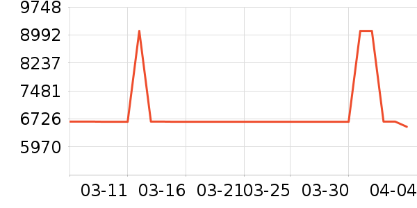 Լ����ŷ���õ�����ʷ�۸�