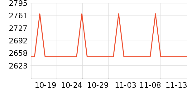 �ճ�ԡ�ҹ���ʷ�۸�