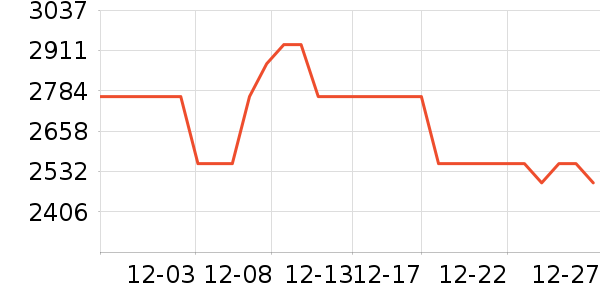 �ճ�ԡ�ҹ���ʷ�۸�