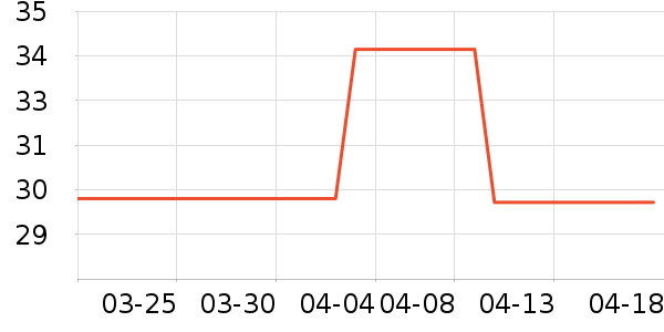 ���ϴ洢����ʷ�۸�