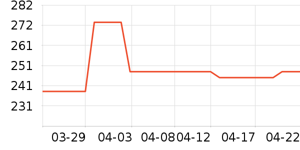 ɳ���Żƻƾ�/��������ʷ�۸�