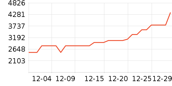 ����ʱ�������ʷ�۸�