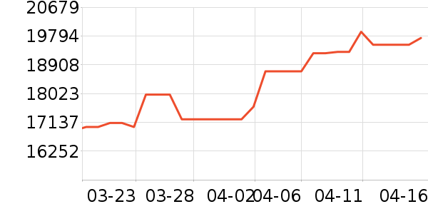 �������ƽ�����/����/������ʷ�۸�