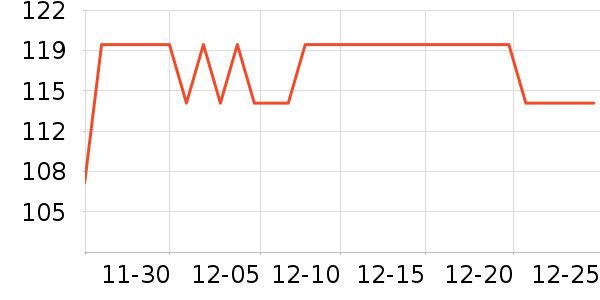 ��ŵѪ������ʷ�۸�