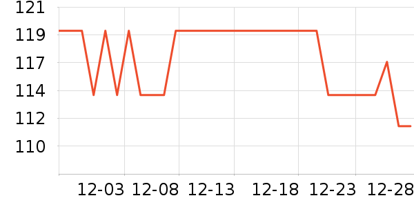 ��ŵѪ������ʷ�۸�