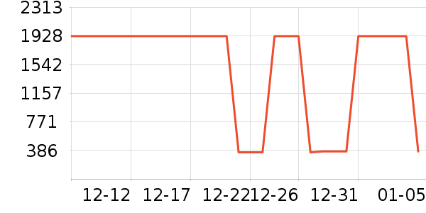 �������������ʷ�۸�