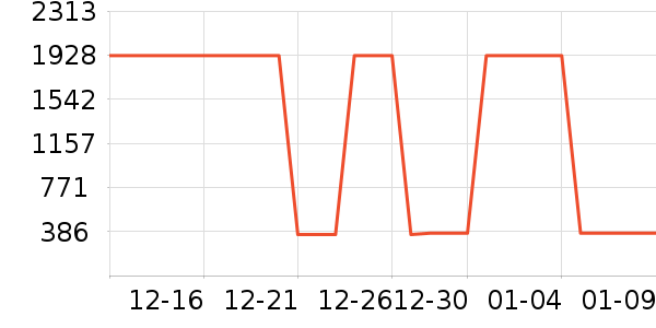 �������������ʷ�۸�