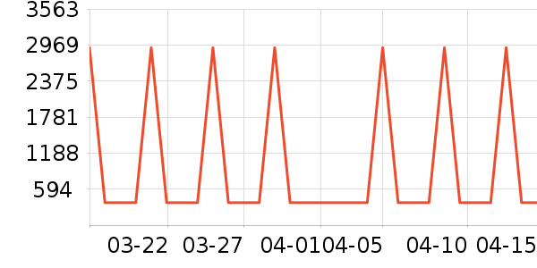 �������������ʷ�۸�