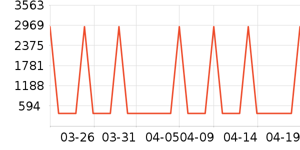 �������������ʷ�۸�