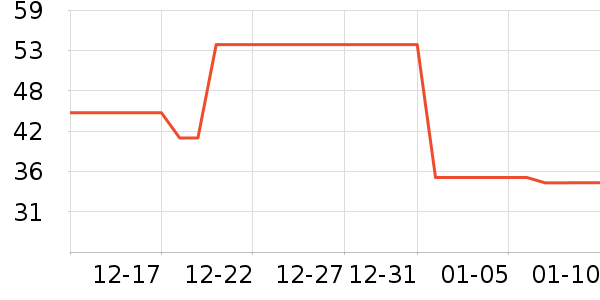 361���˶�װ��ʷ�۸�
