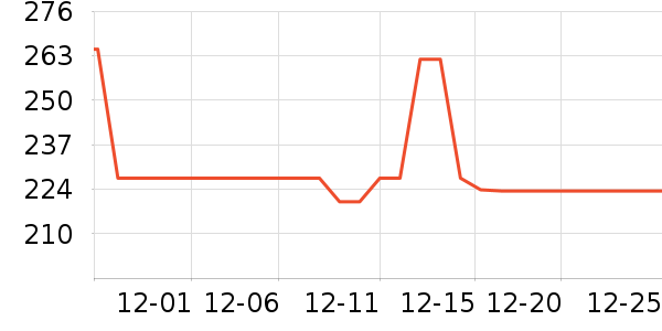 ����������ʷ�۸�