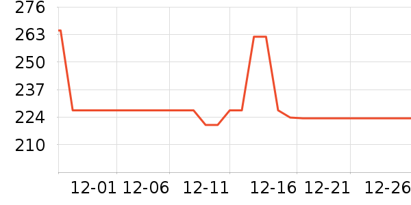 ����������ʷ�۸�