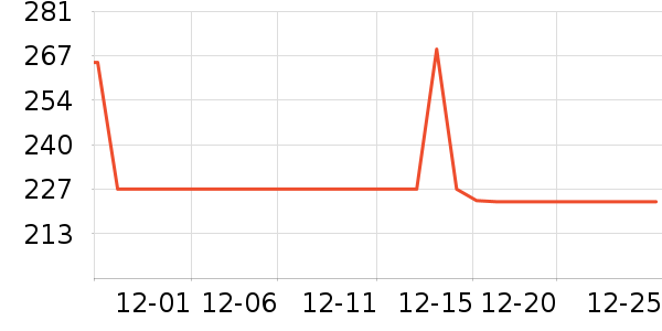 ����������ʷ�۸�