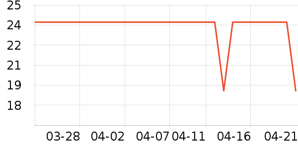 ��װ��Ʒ��ʷ�۸�