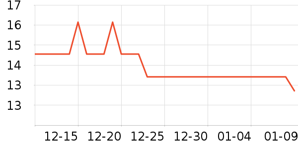 ���ѱ���/������ʷ�۸�