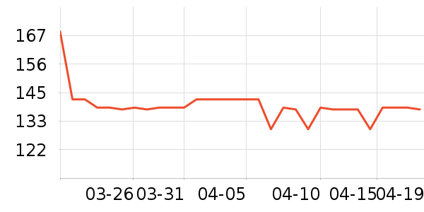 In Essence��޹������ʷ�۸�