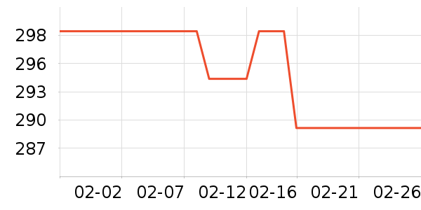 ��������ʷ�۸�