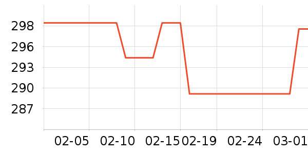 ��������ʷ�۸�