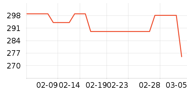 ��������ʷ�۸�