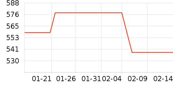 ŷ��˹���չ���ʷ�۸�