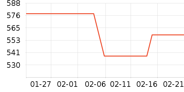 ŷ��˹���չ���ʷ�۸�