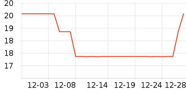 ʩ��¥���߻�����ʷ�۸�