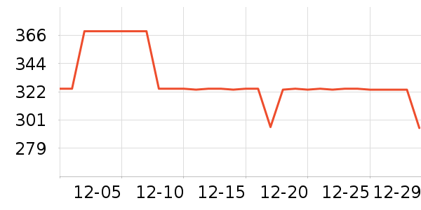 Intimissimi������ʷ�۸�
