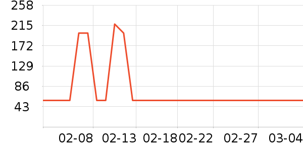 Selsunϴ��ˮ��ʷ�۸�