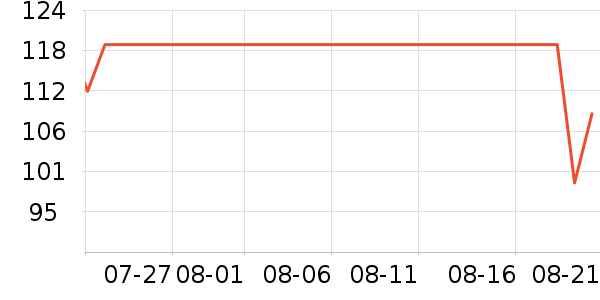 ����Ӥͯ��ϯ/������ʷ�۸�