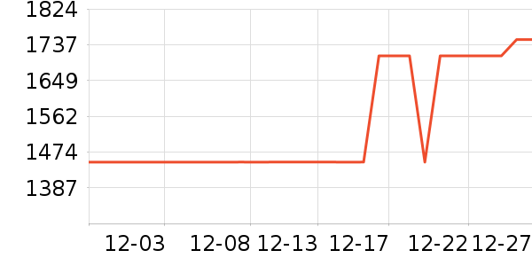 �������̻���ʷ�۸�